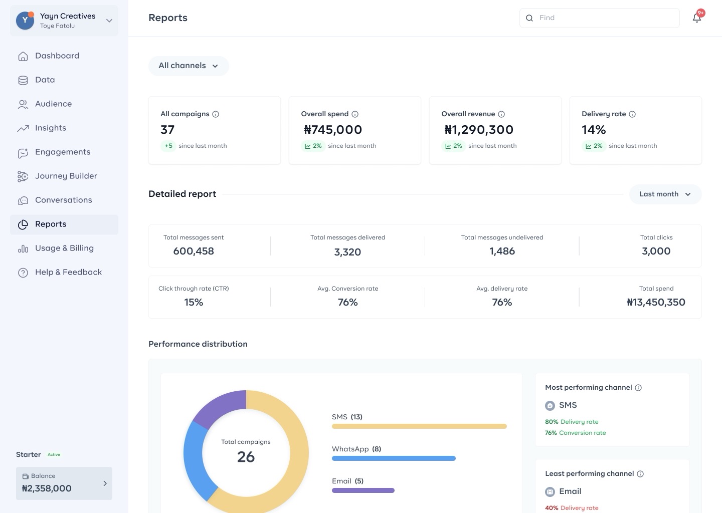Analytics & Reporting