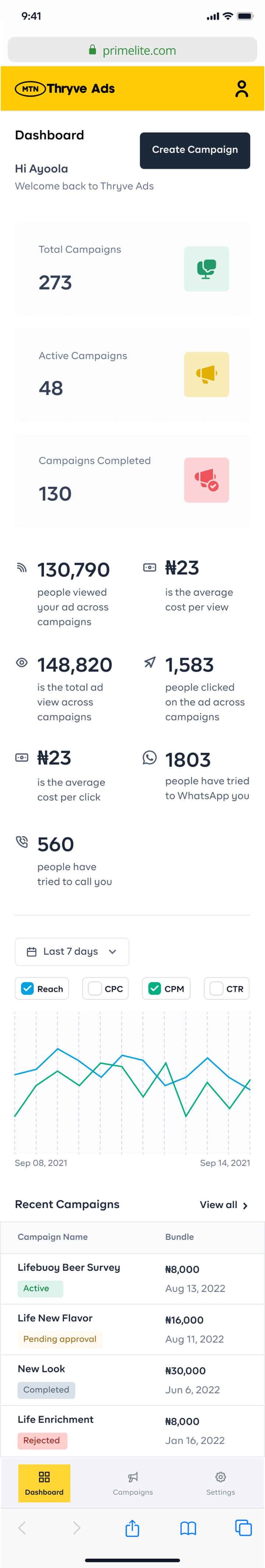 Dashboard Active