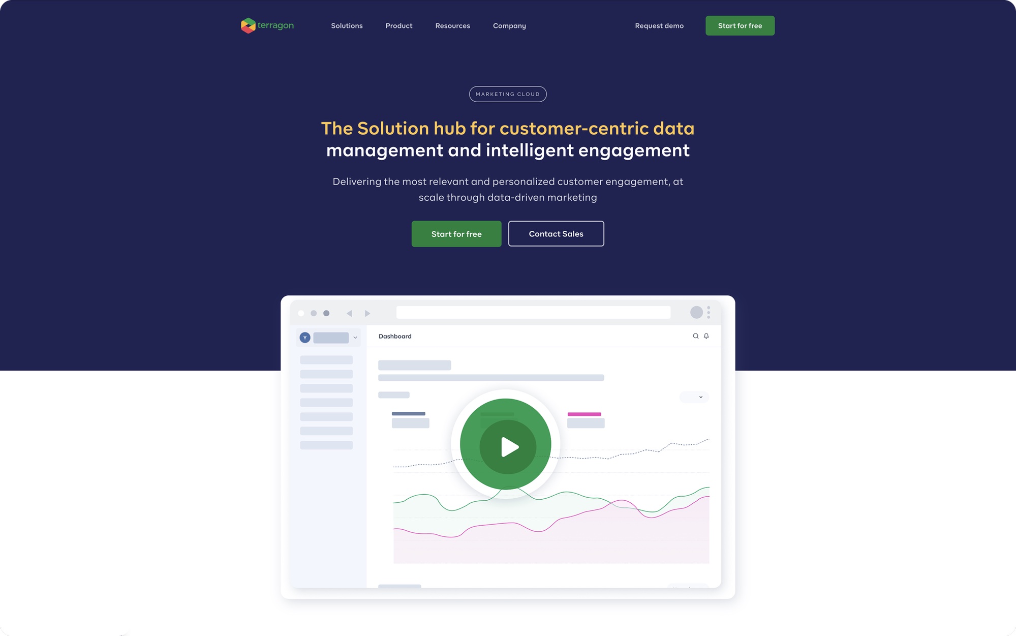 Marketing Cloud